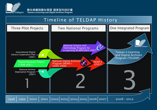 The Development of Taiwan e-Learning and Digital Archives Program.